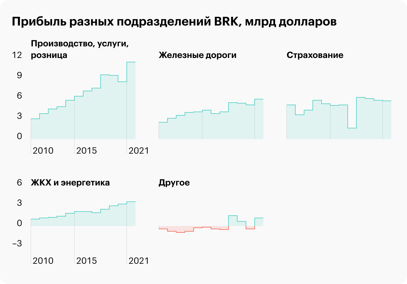 Источник: Financial Times