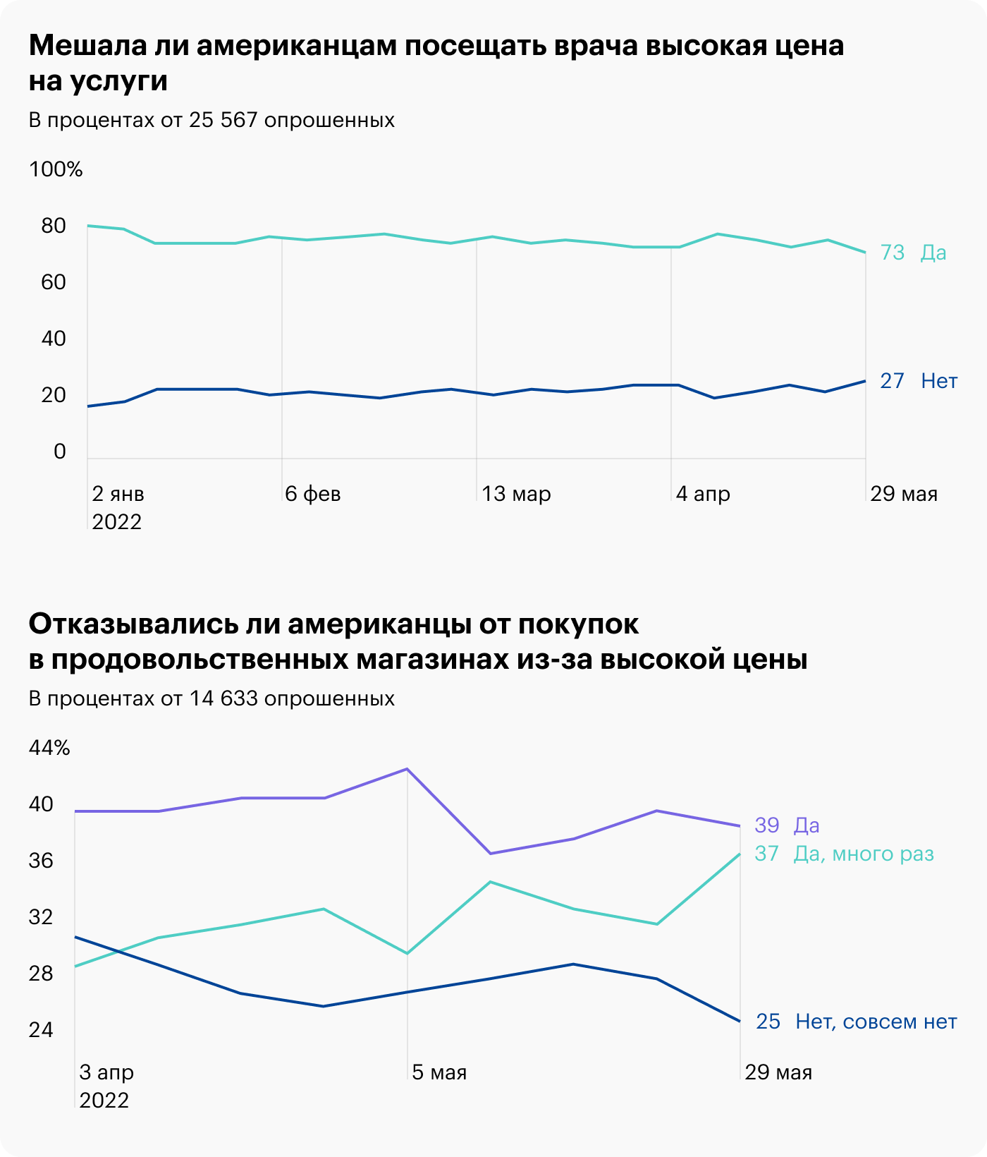 Источник: CivicScience