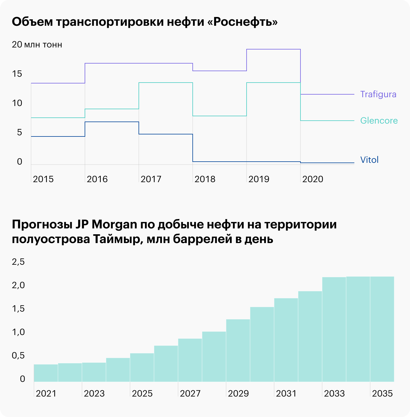 Источник: Financial Times