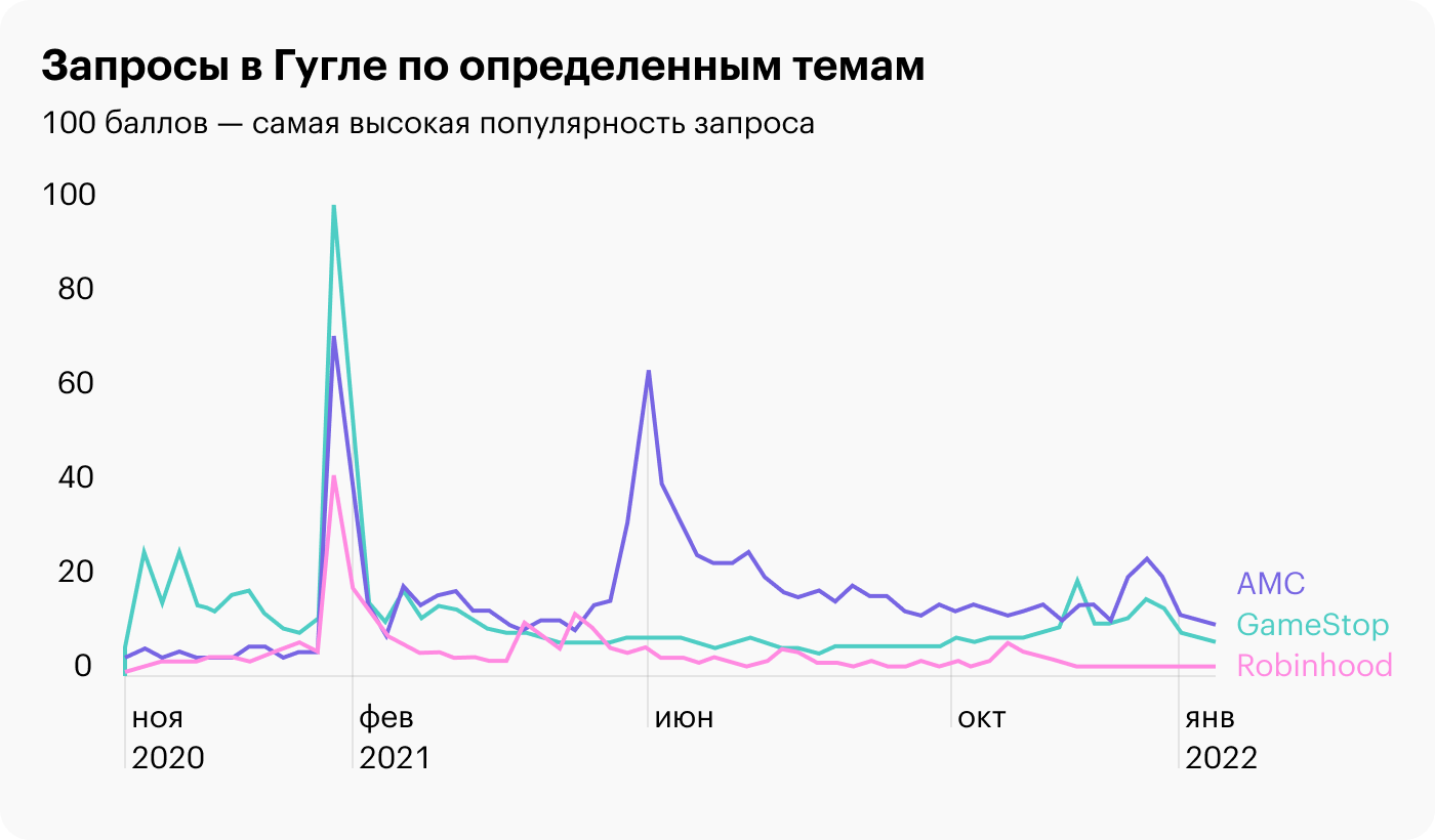 Источник: Wall Street Journal