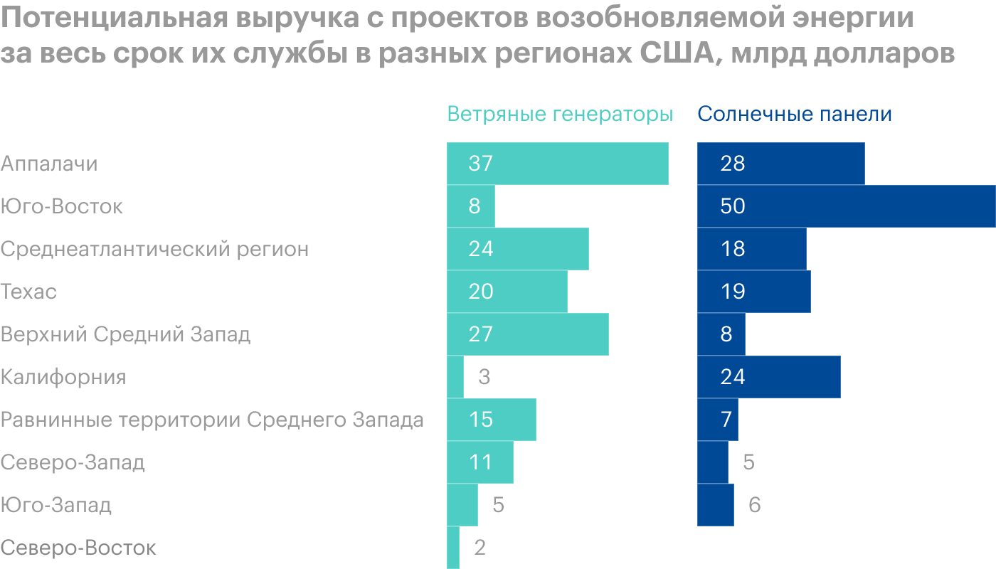 Источник: Axios