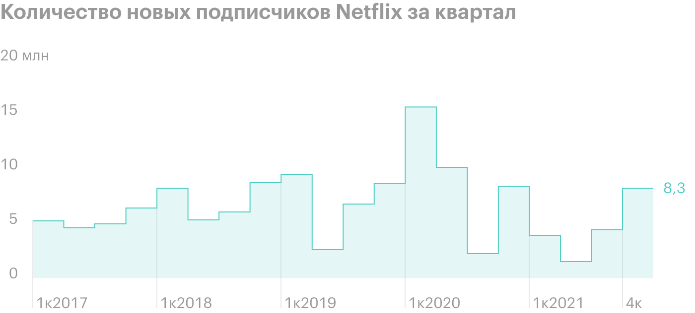 Источник: CNBC