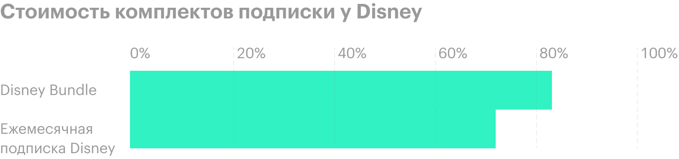 Источник: Bloomberg