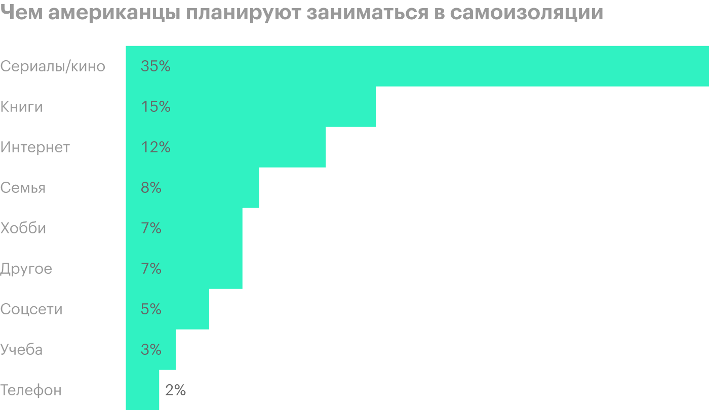 Источник: The Wall Street Journal