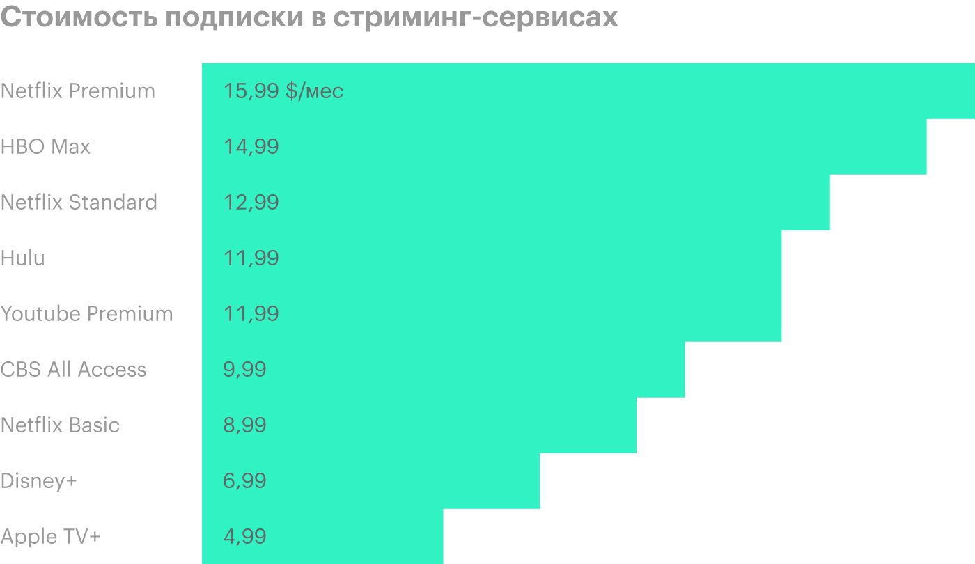 Источник: The Wall Street Journal