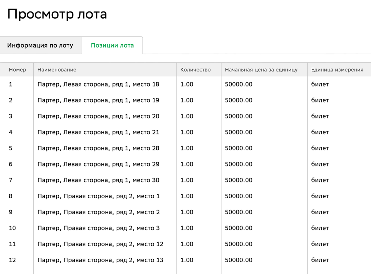 Цена на билеты на аукционе начиналась от 50 000 ₽ — для меня это слишком дорого. Источник: utp.sberbank-ast.ru