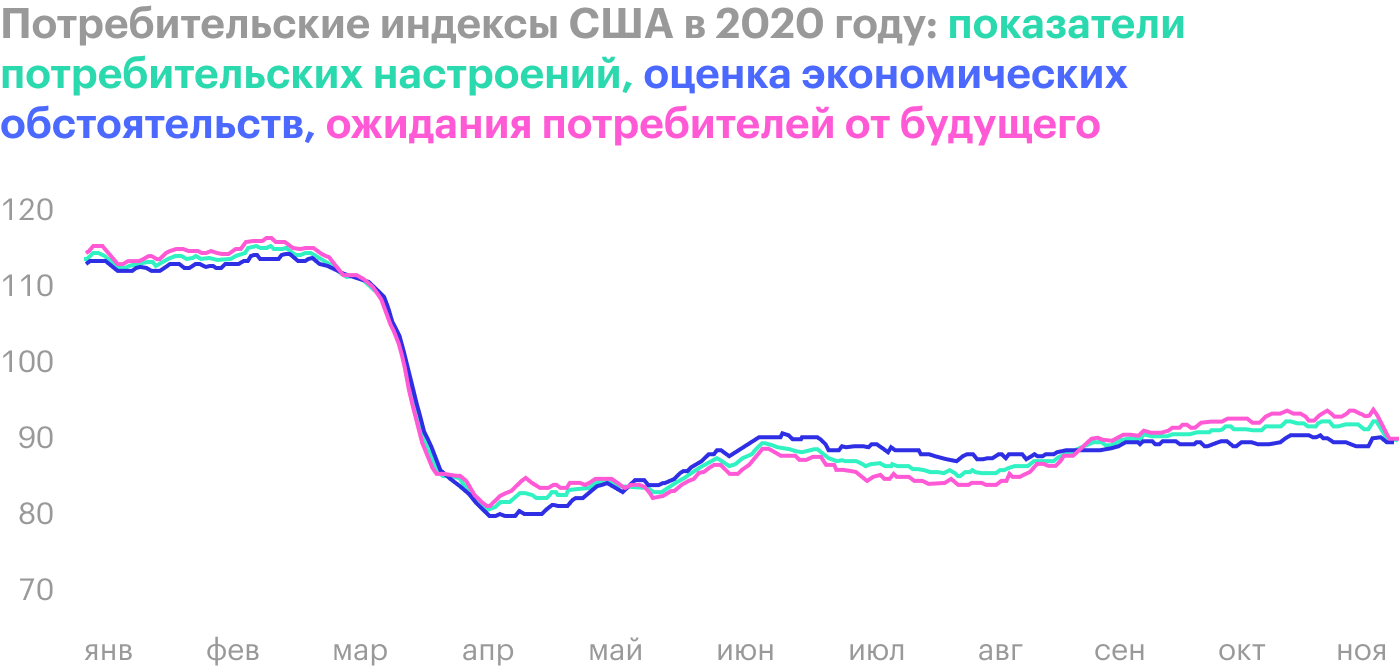 Источник: Morning Consult