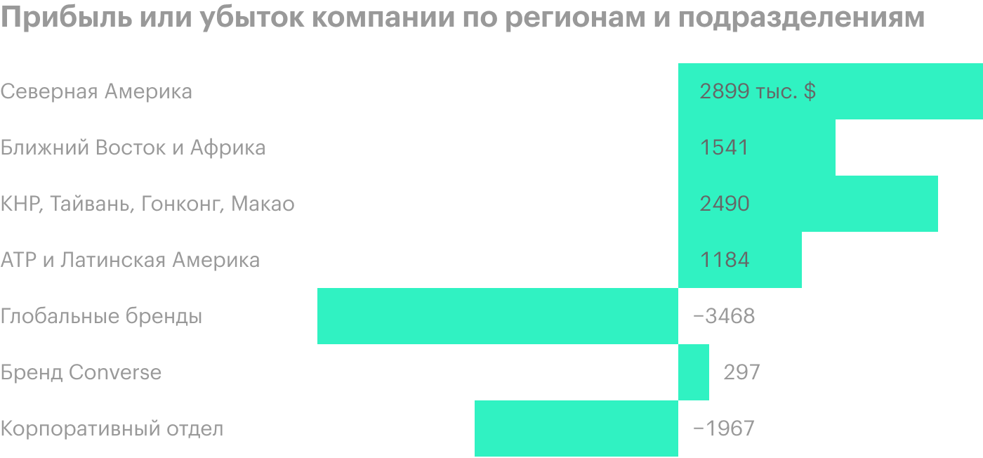 Источник: годовой отчет компании, стр. 90 (92)