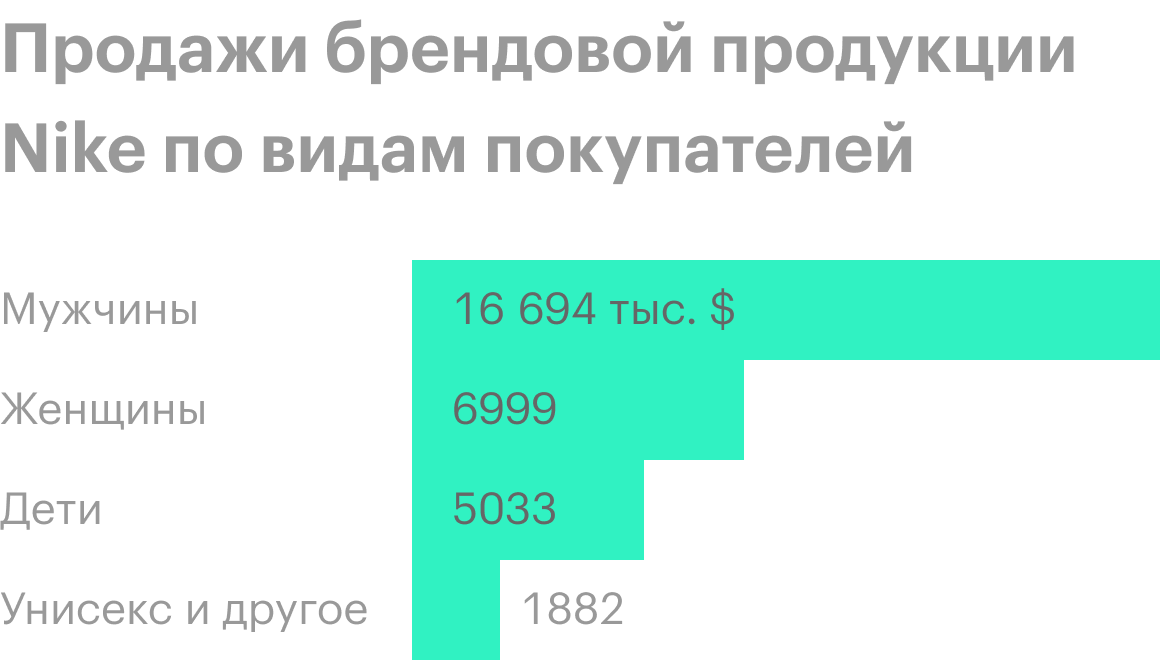 Источник: годовой отчет компании, стр. 31 (33)