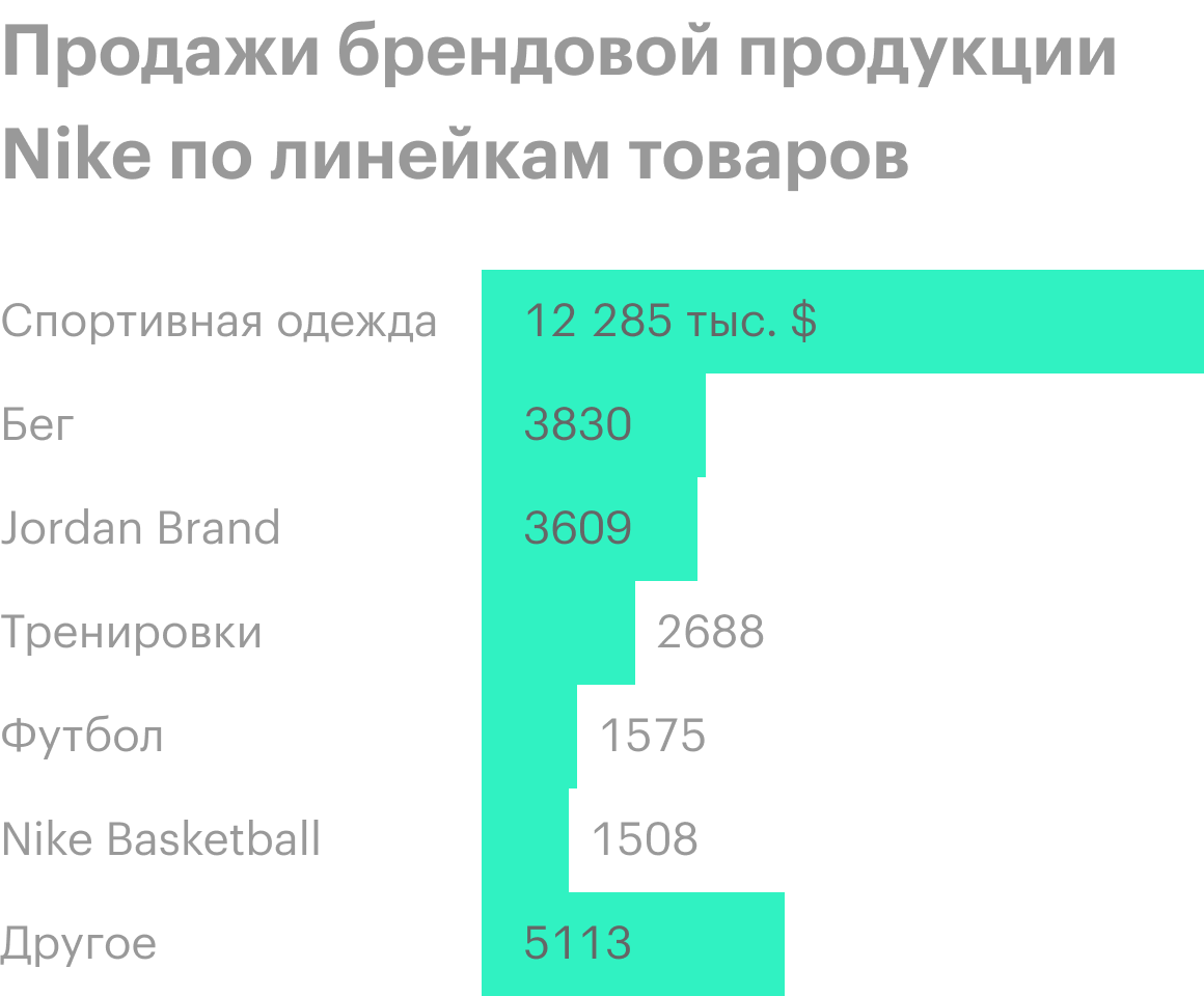 Источник: годовой отчет компании, стр. 31 (33)