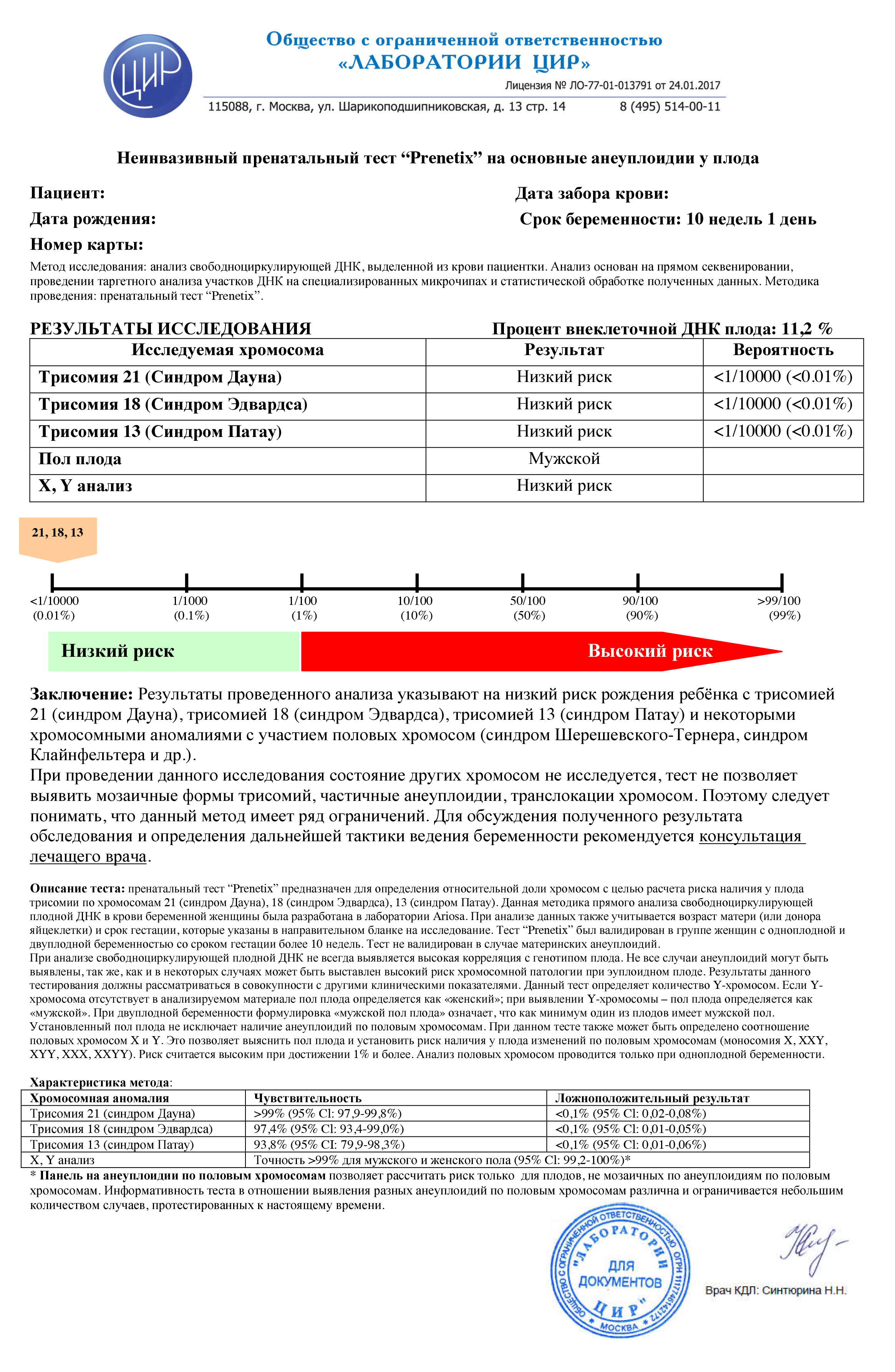 Так выглядит результат теста Prenetix. Источник: «Лаборатория ЦИР»