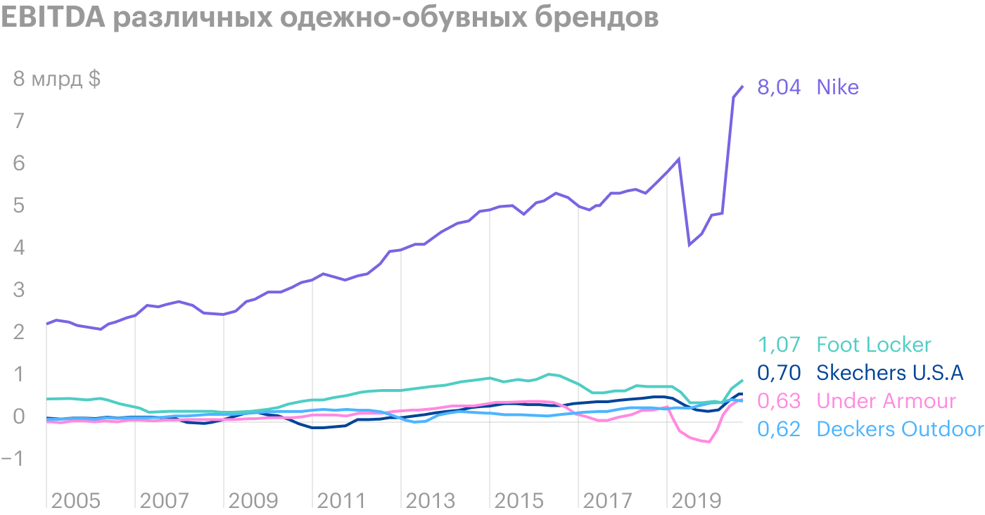 Источник: Macrotrends