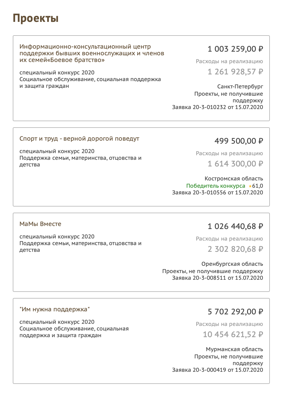 Некоторые последние проекты, реализованные при помощи президентских грантов в 2020 году. Справа — сумма субсидии и расходы. Субсидия вовсе не обязательно покрывает все расходы проекта