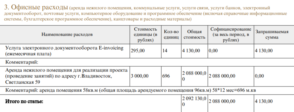 Налоговая отчетность — обязательная часть проекта, на которую нужно закладывать бюджет. Отчетность удобно вести в электронном виде — я включил электронный документооборот в расходы. В оплате аренды помещения у нас потребности не было