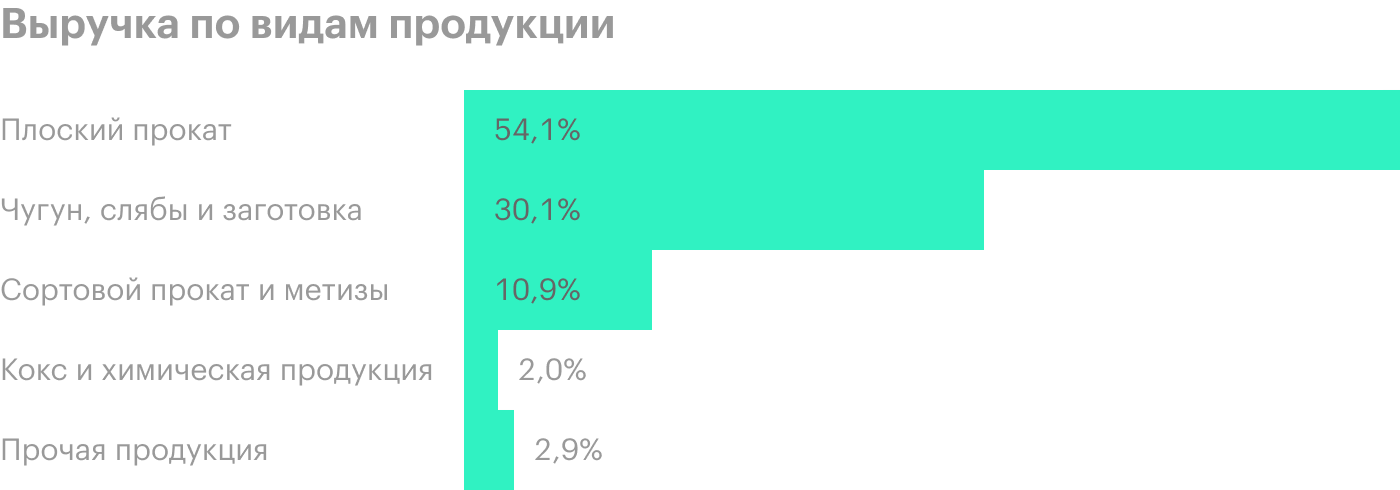 Источник: TradingView