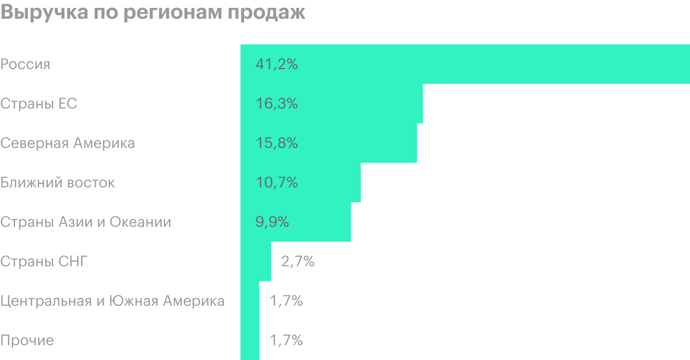 Источник: TradingEconomics, данные Росстата и U. S. Bureau of Labor Statistics