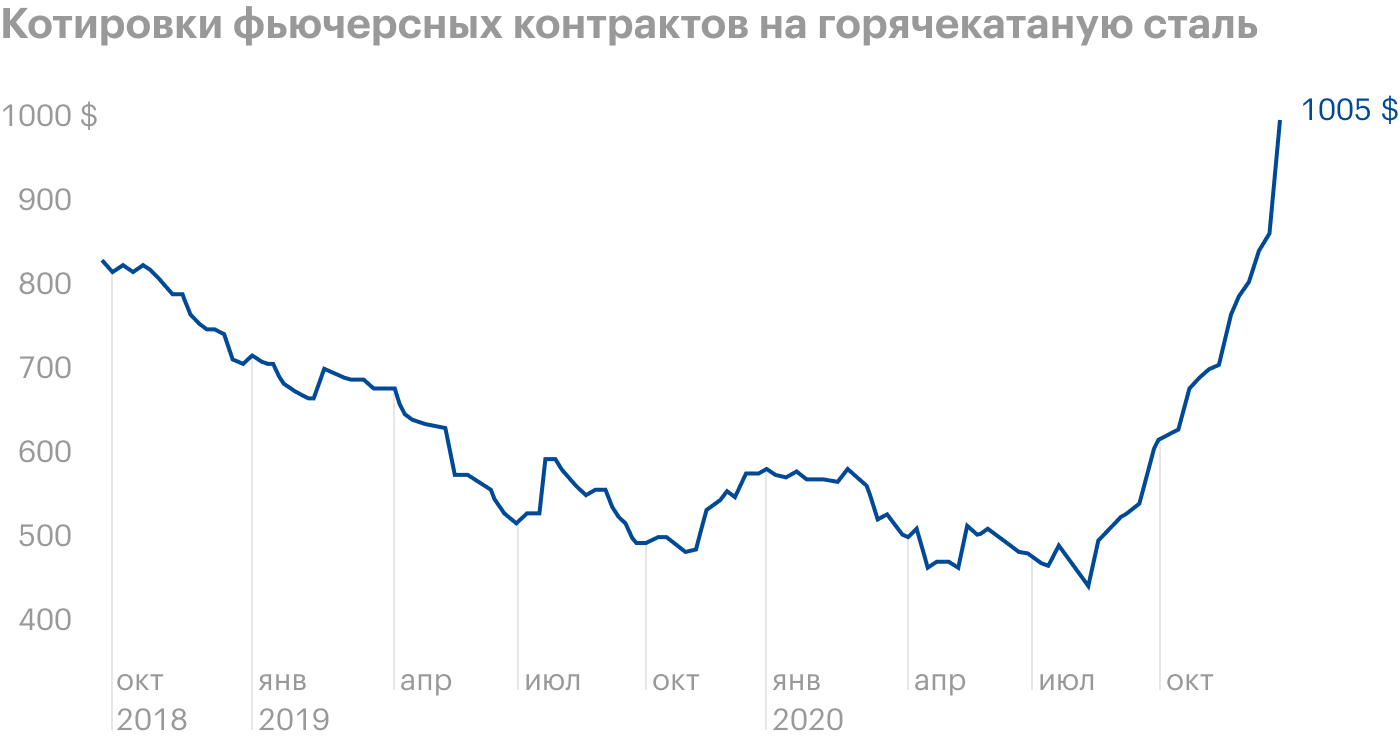 Источник: TradingView