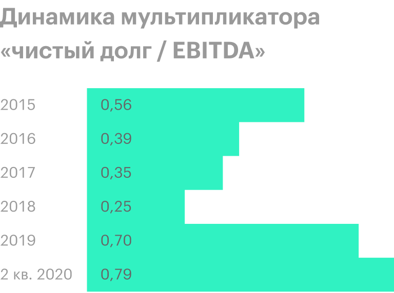 Источник: пресс-релизы НЛМК