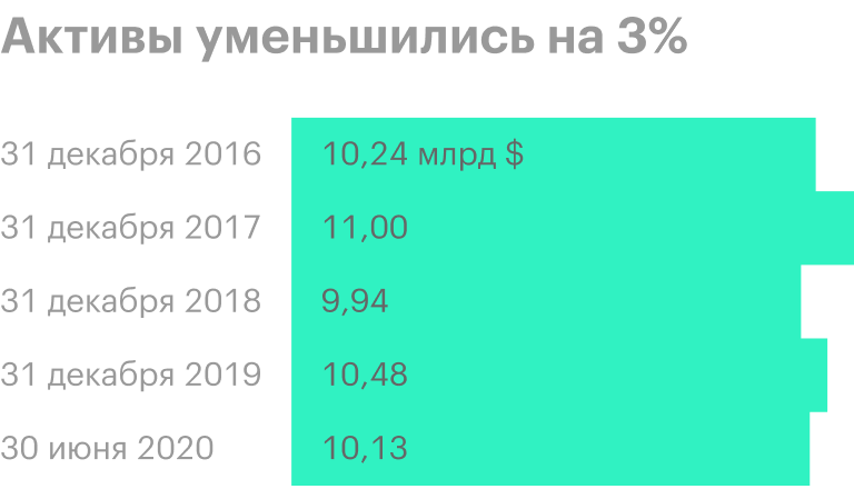 Источник: консолидированная отчетность НЛМК