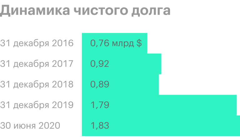 Источник: пресс-релизы НЛМК