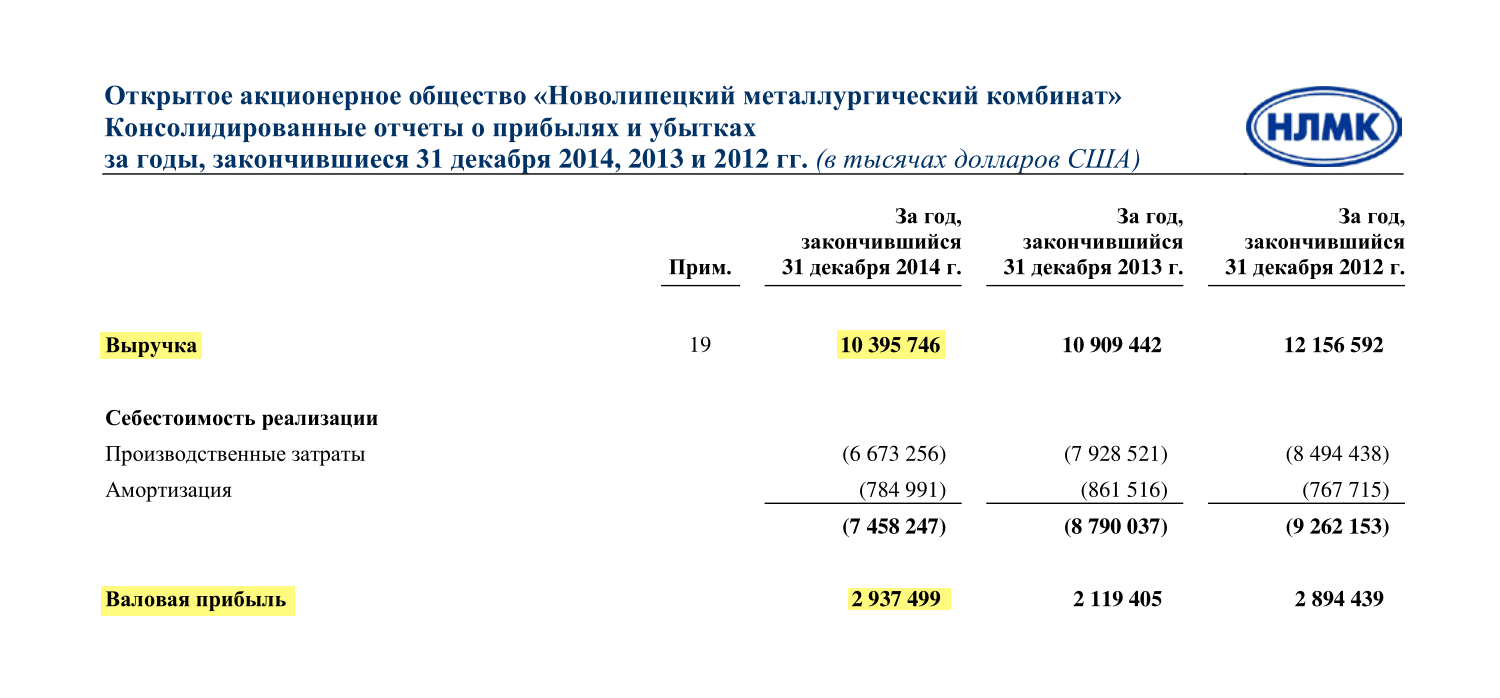 Страница 5 финансового отчета НЛМК за 2014 год