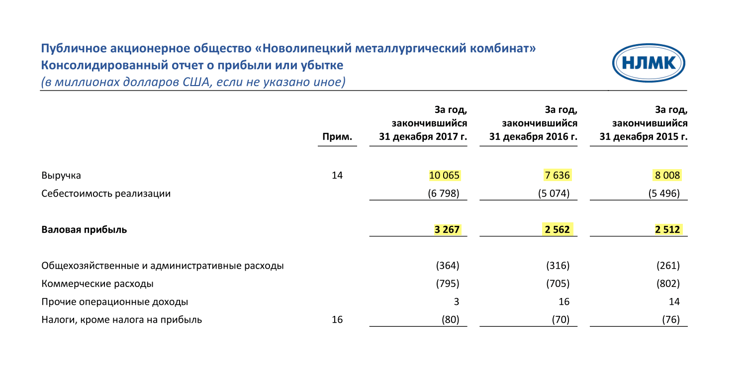 Страница 14 финансового отчета НЛМК за 2017 год