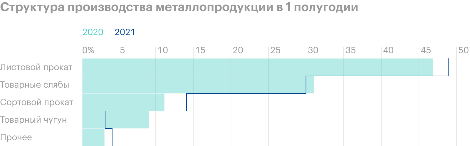 Источник: операционные результаты НЛМК