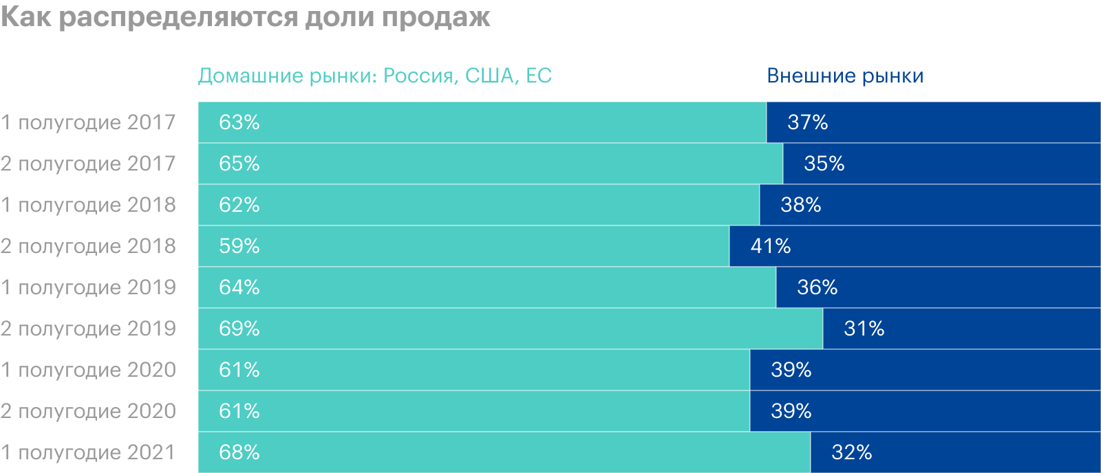 Источник: операционные результаты НЛМК