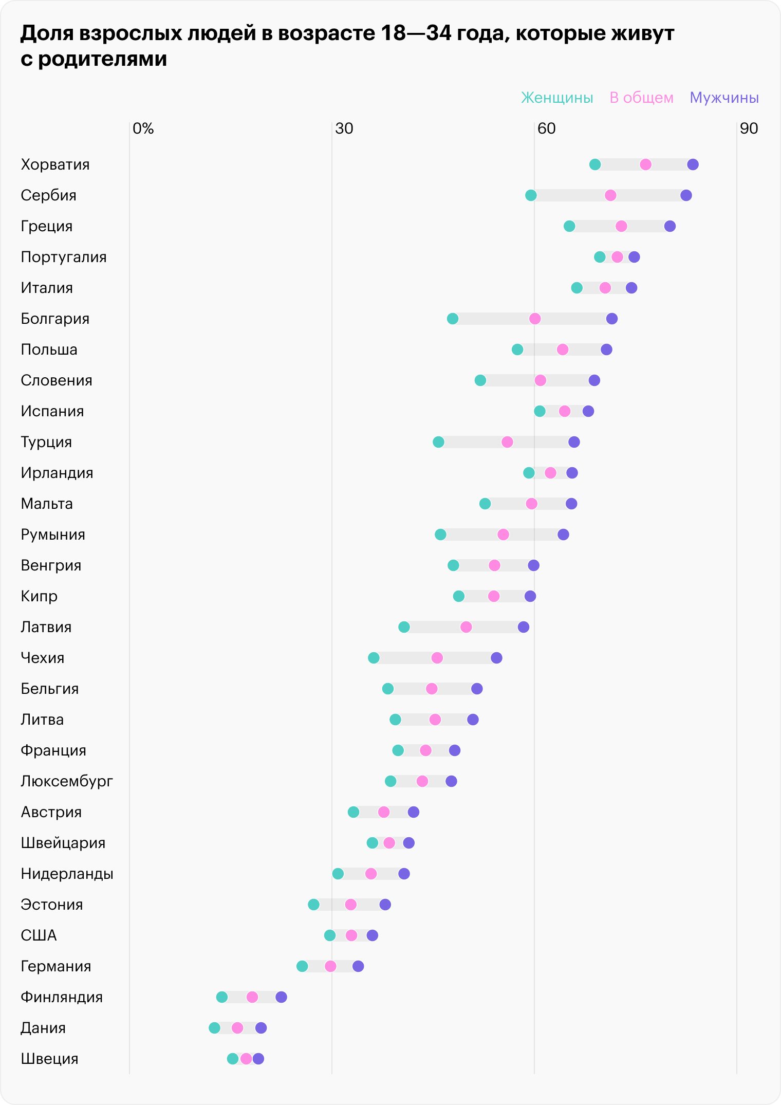 Данные за 2021 год, процент от общего населения в стране. Источник: Pew Research Center