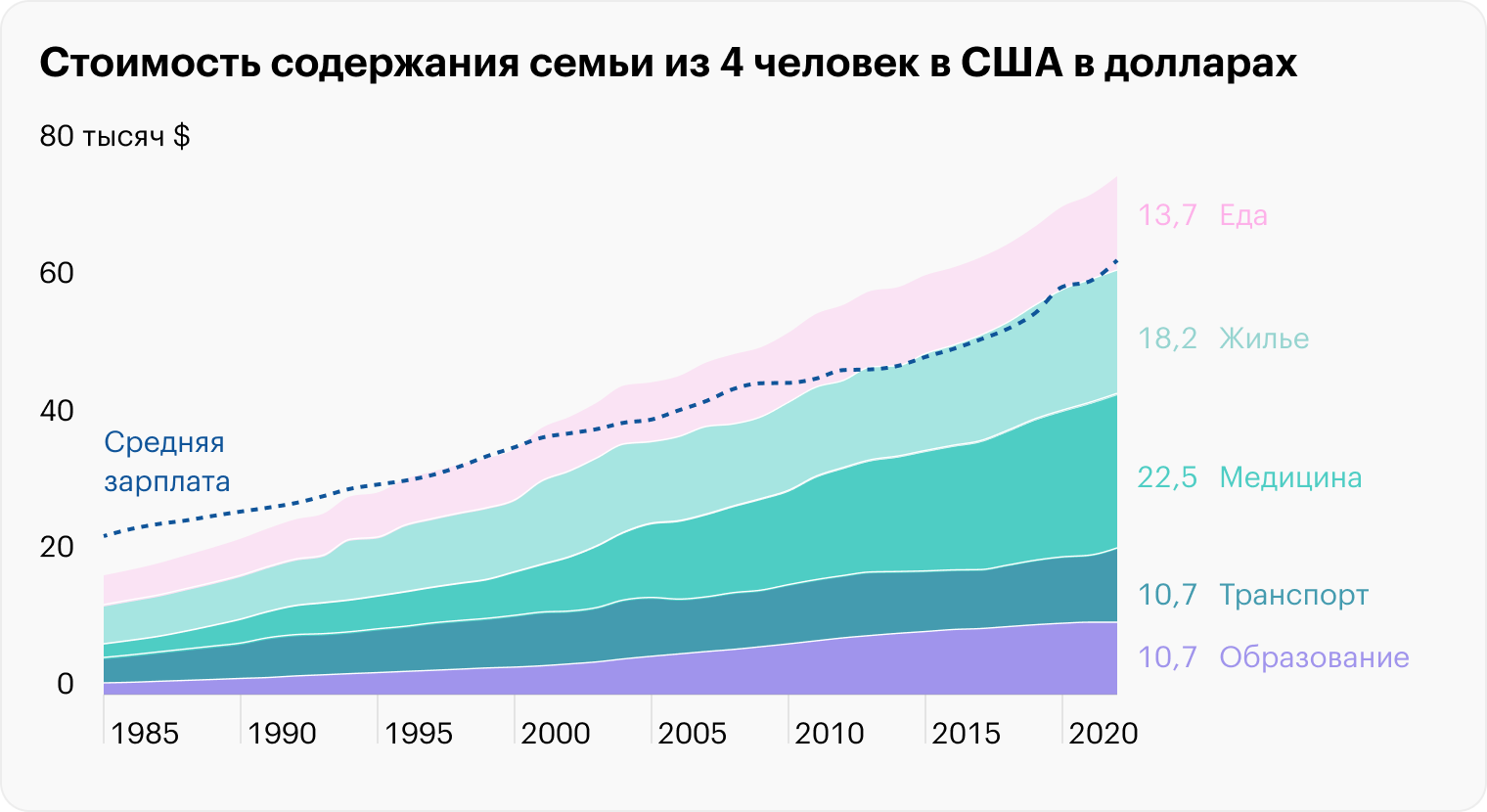 Источник: Financial Times