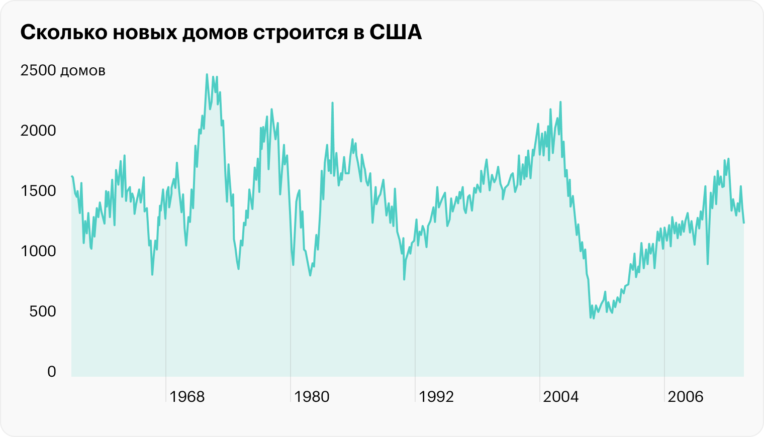 Источник: Trading Economics