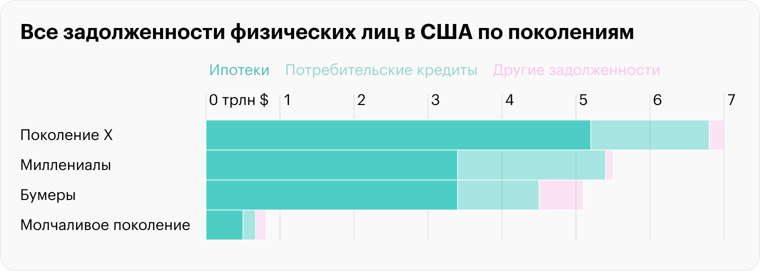 Источник: Visual Capitalist