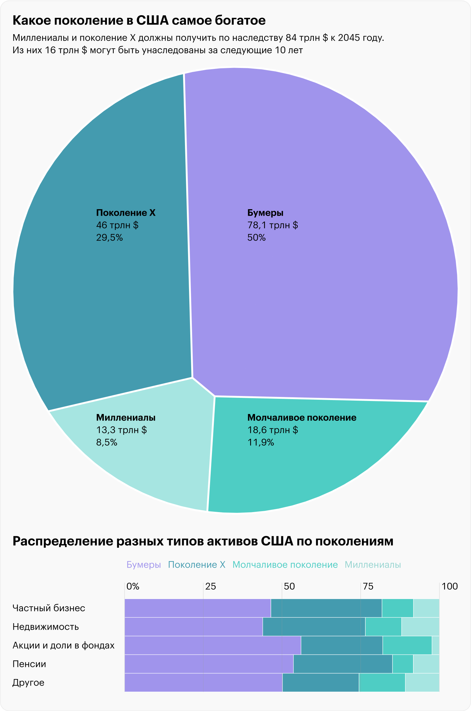 Источник: Visual Capitalist