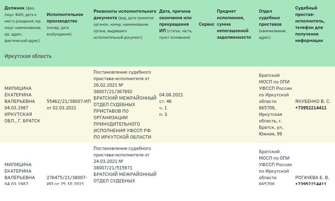 Исполнительное производство пристав прекратил и вернул исполнительный лист взыскателю. Причина: судебный исполнитель не смог установить местоположение должника. В итоге дело прекращено, но не окончено и долг не погашен