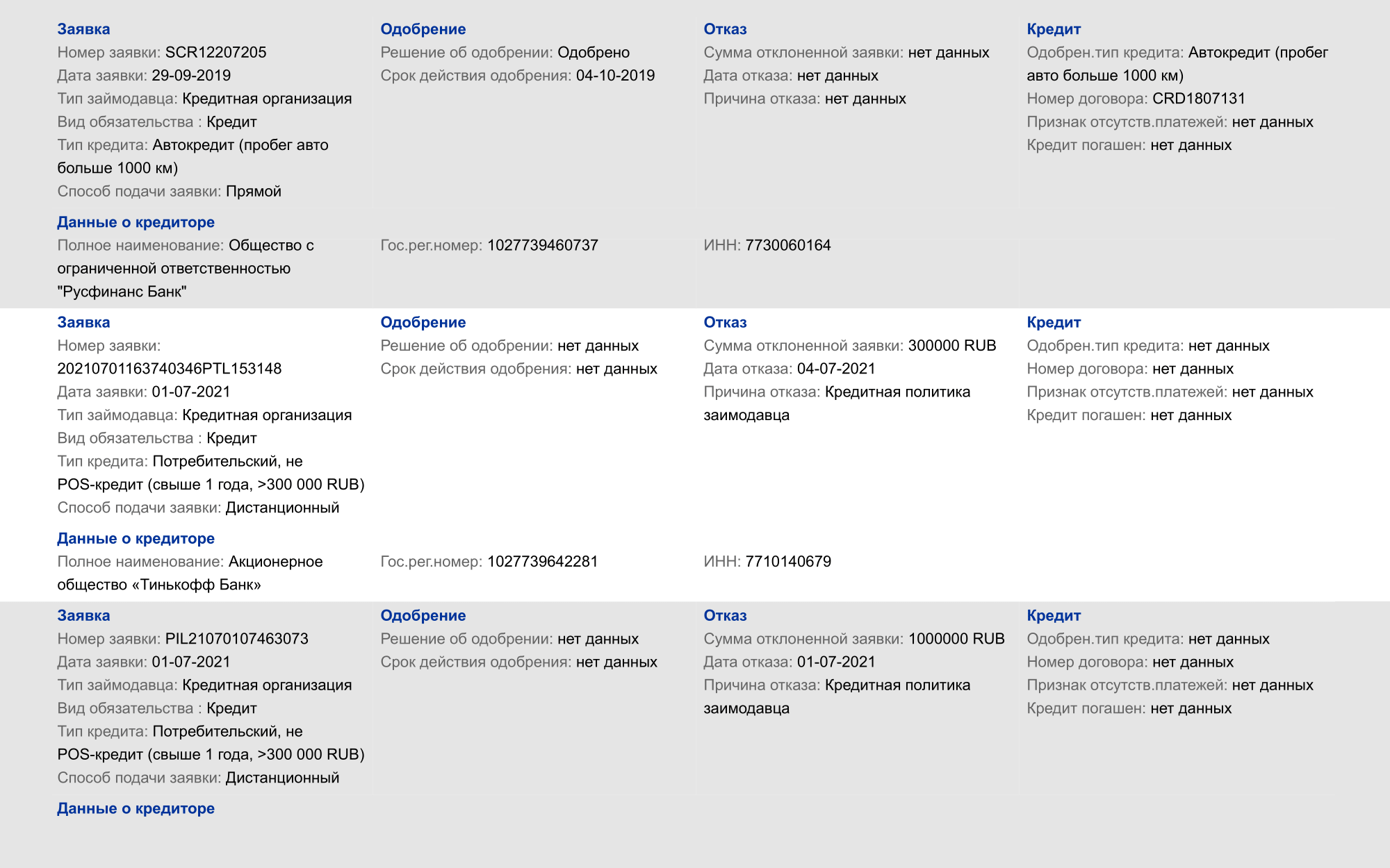 В отчете НБКИ видно причины, которые указывает банк, когда отказывает. В нашем примере это кредитная политика банка