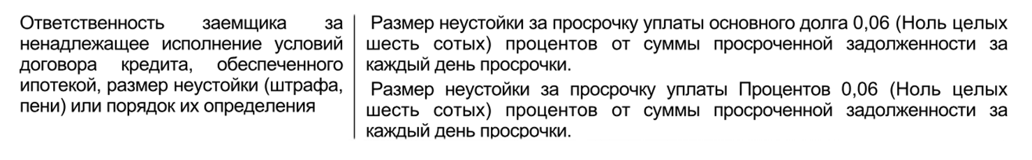 Банк ВТБ при просрочке платежа использует неустойку 0,06%, которую добавляют к пропущенному платежу. В личном кабинете плательщика будет «висеть» общая сумма со штрафом, которую заемщик должен внести, чтобы просрочка закрылась и чтобы вернуться в график. Источник: ВТБ