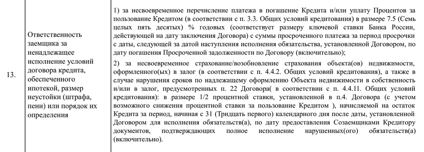 А вот Сбер в июле 2023 года прописывал в кредитном договоре штраф за просрочку на уровне ключевой ставки 7,5%, которая тогда действовала. Источник: Сбербанк