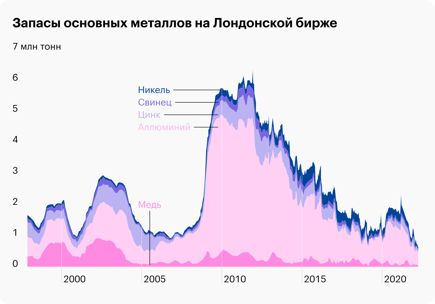 Источник: Bloomberg