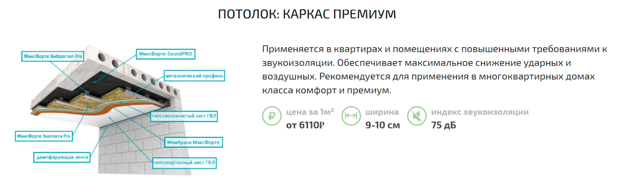 Для каркасной технологии можно закупить простой металлопрофиль, виброподвесы и гипсокартон. А можно использовать технологию от производителей с их специализированными элементами, но выйдет дороже. Технология на фото — от 6110 ₽ за 1 м². Источник: maxforte.ru