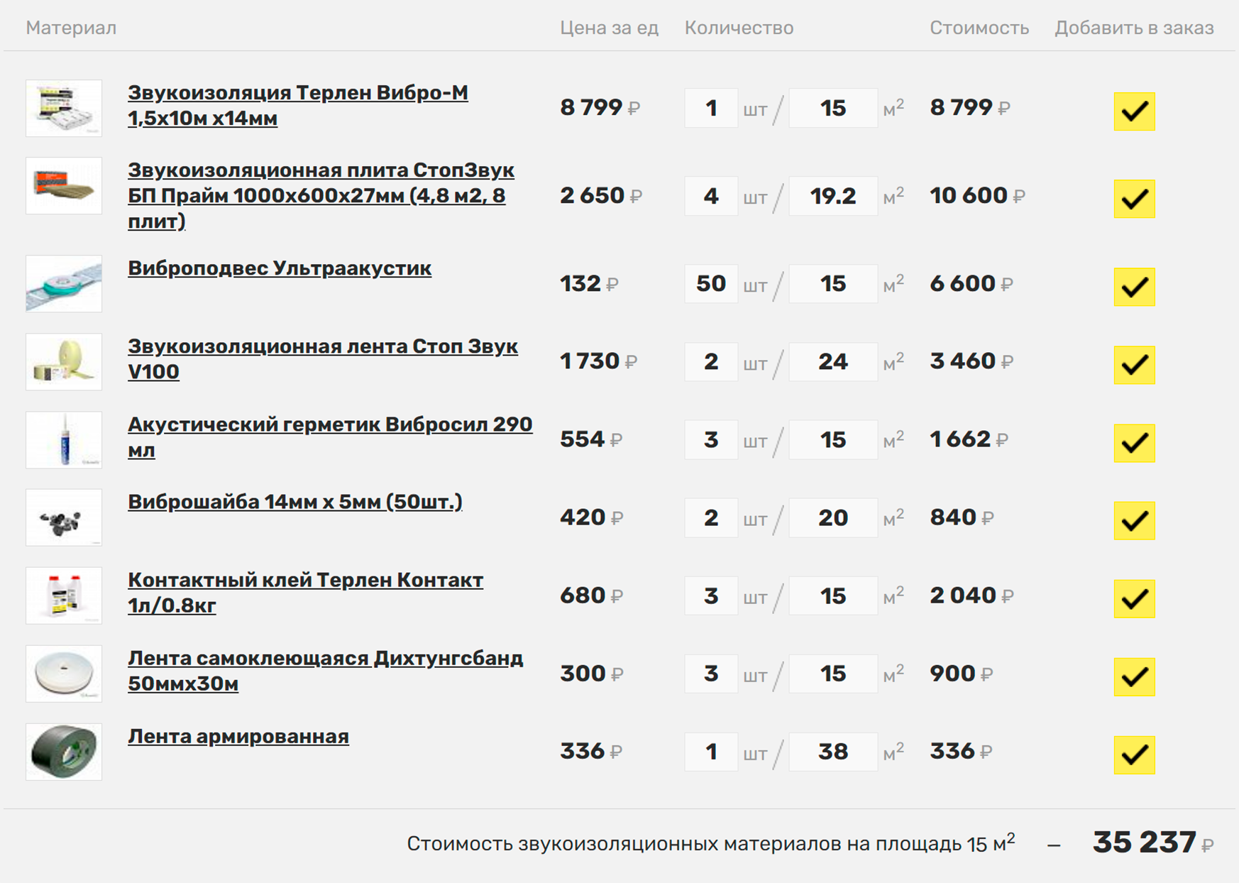 Звукоизоляционные материалы для каркасной системы на стены площадью 15 м². Источник: acoustic.plus