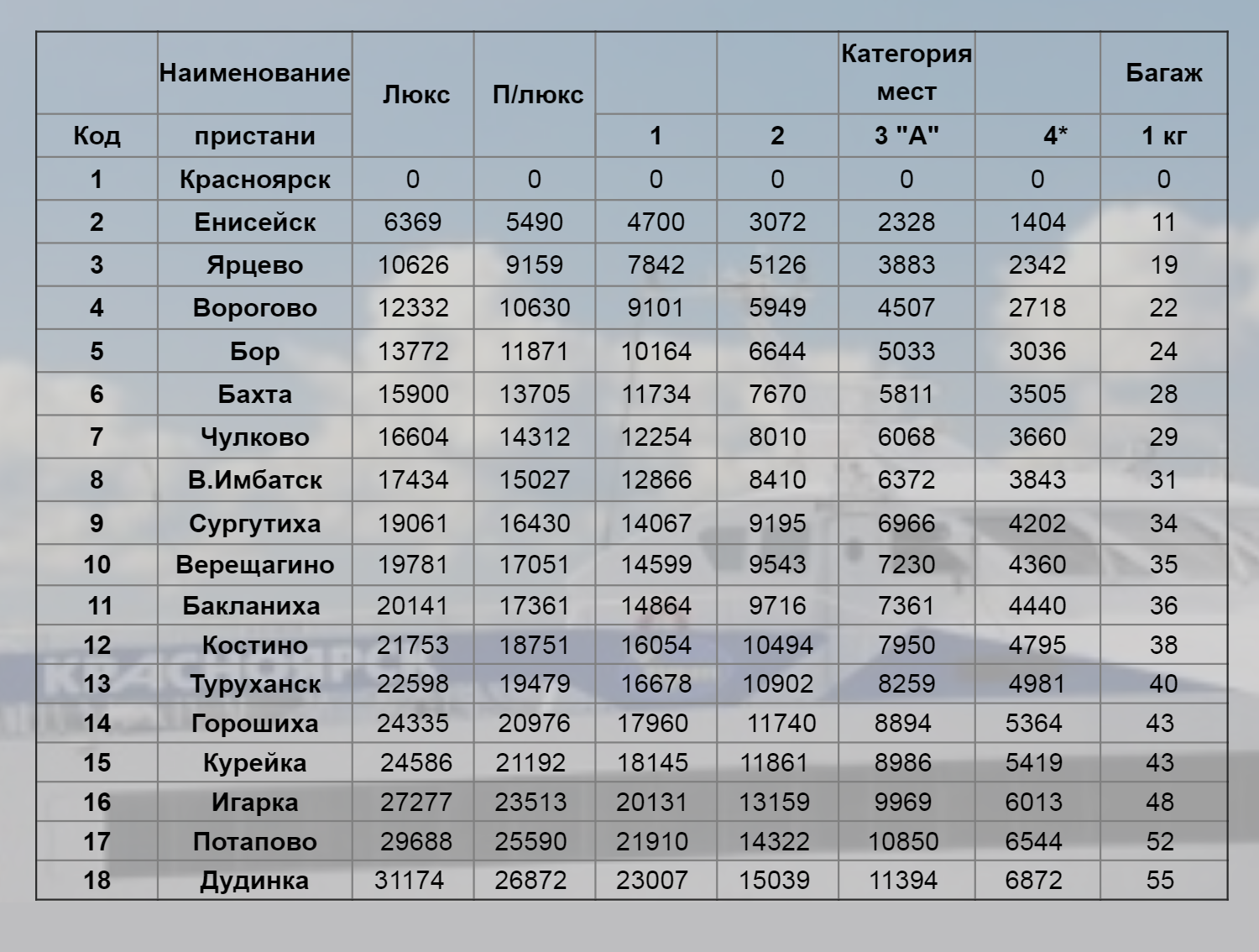 Цены билетов на теплоход