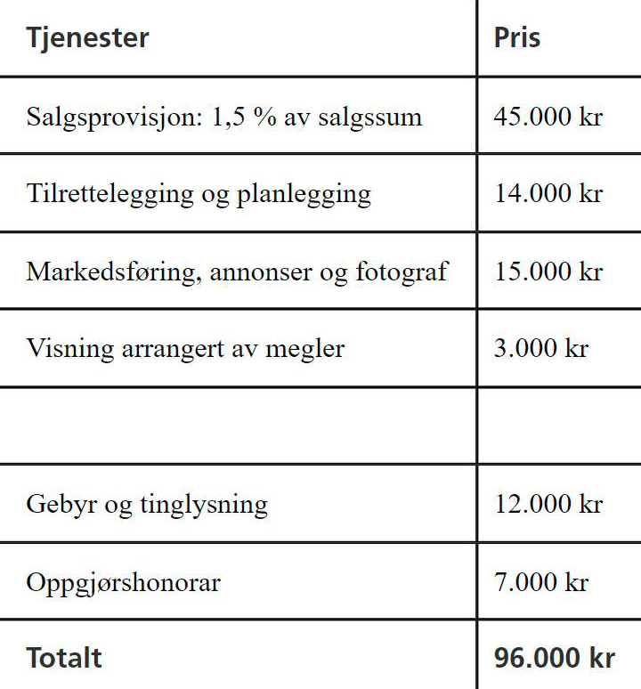 Расчет стоимости услуг риелтора. Источник: meglerportalen.no