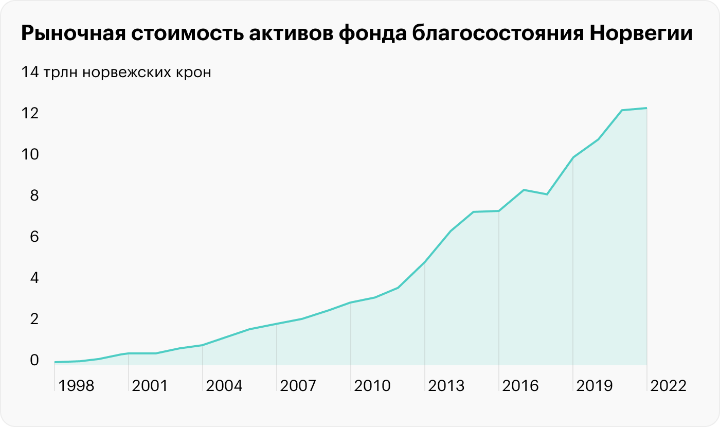 Источник: Reuters