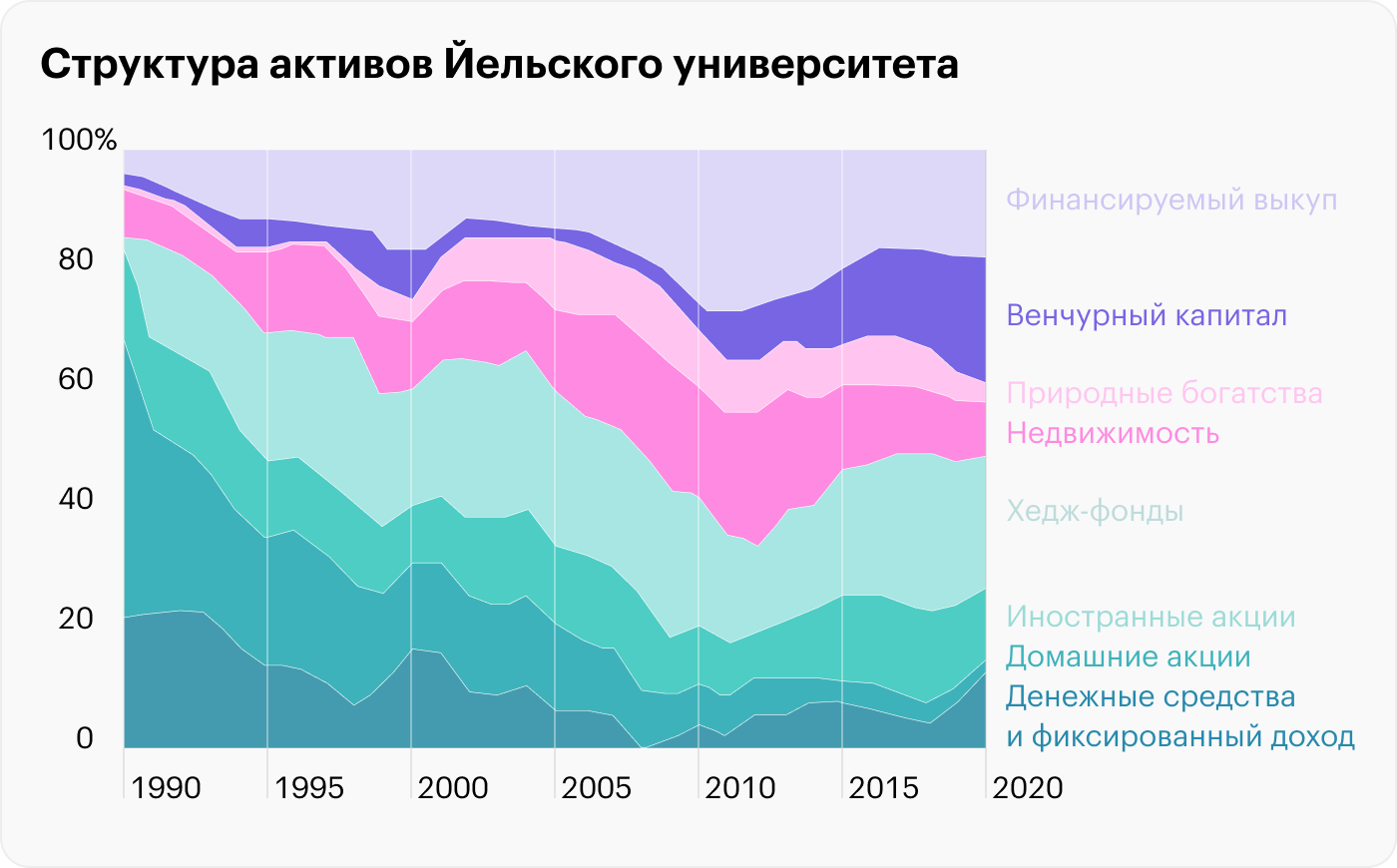 Источник: Financial Times