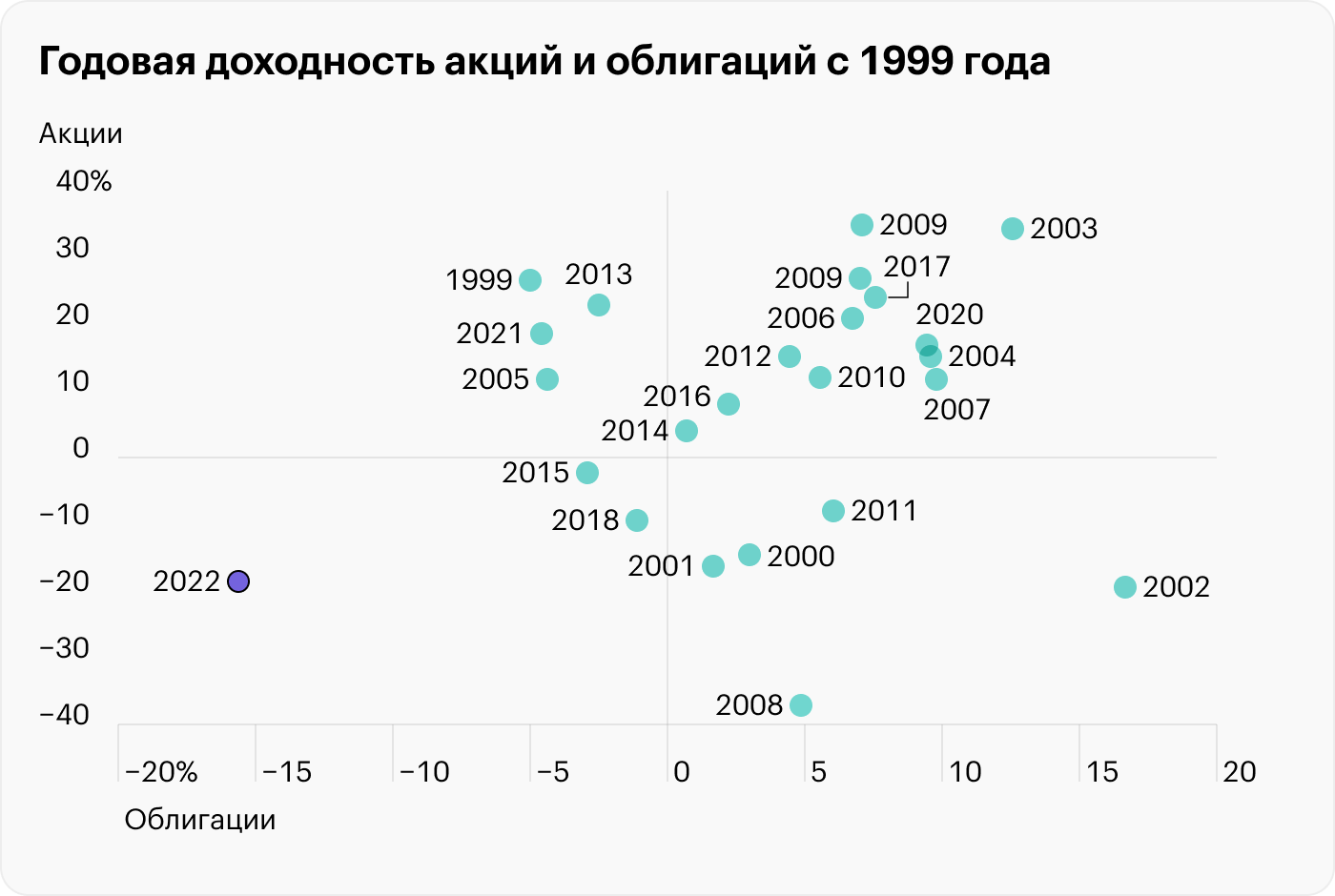 Источник: Financial Times