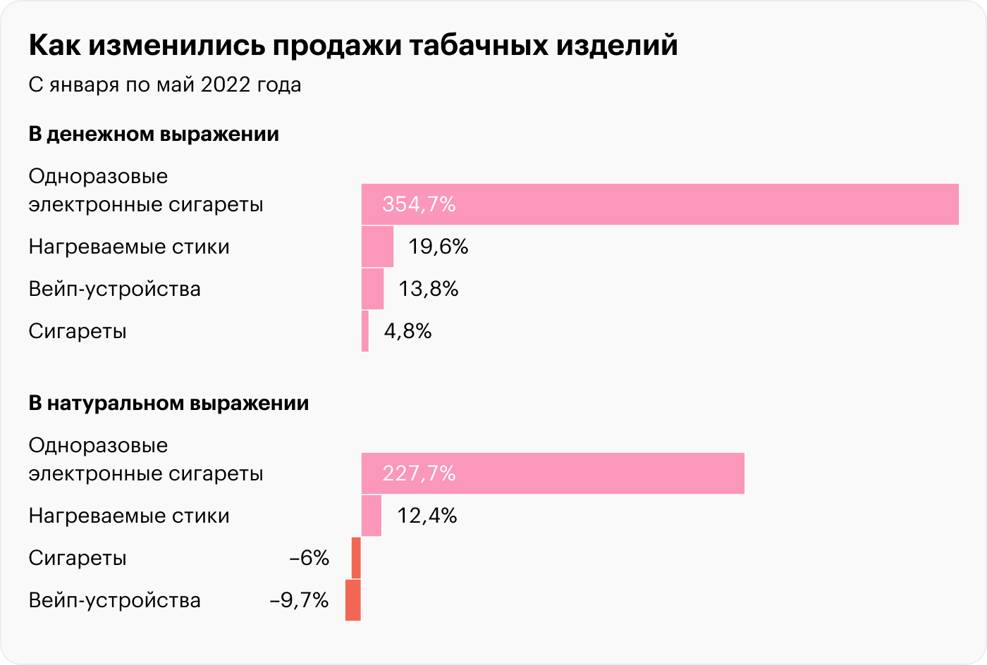 Источник: NielsenIQ