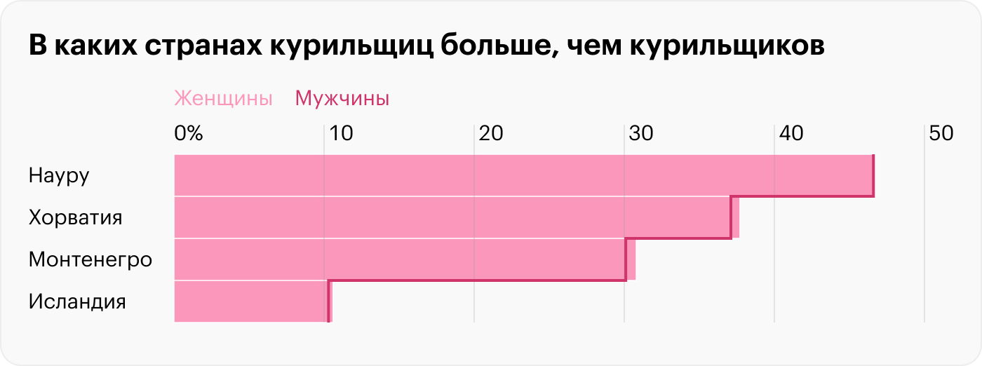 Источник: Всемирная организация здравоохранения