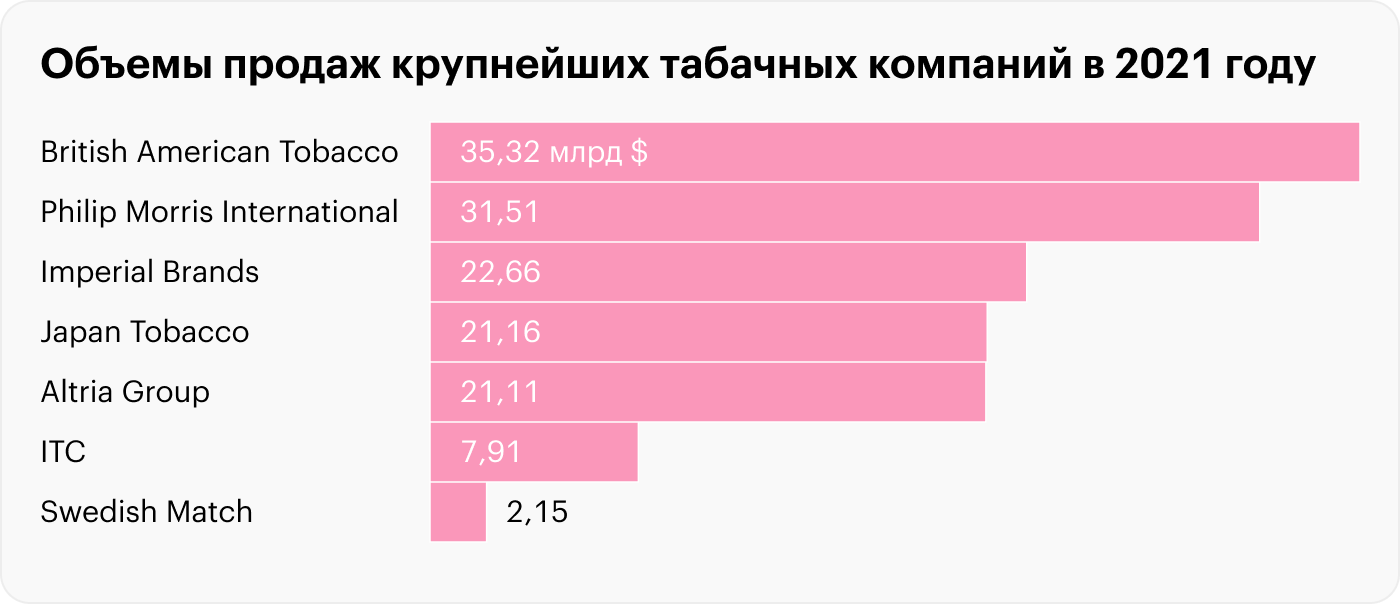 Источник: statista.com