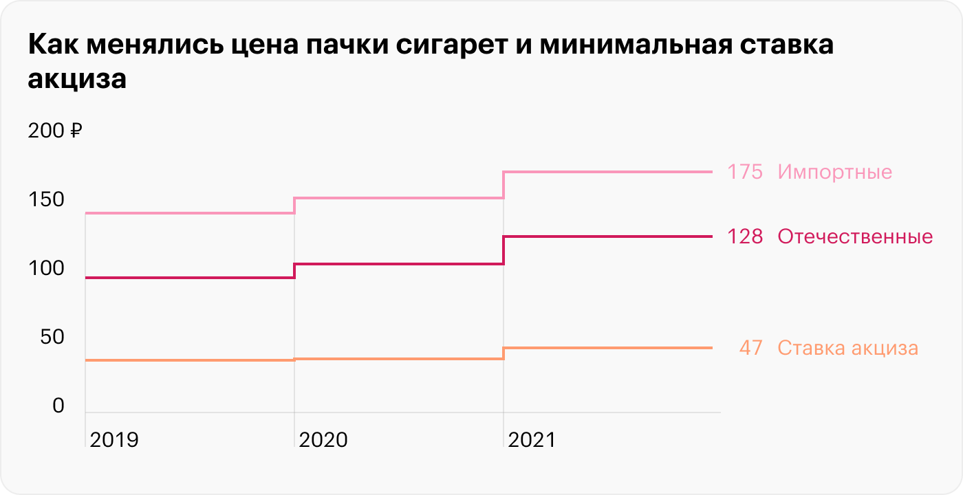 Источник: ФНС по данным «Консультант-плюс», Росстат