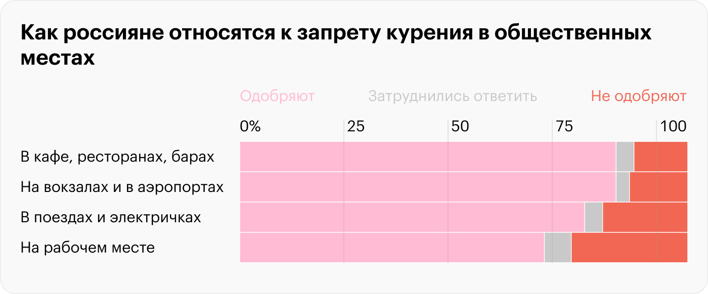 Источник: фонд «Общественное мнение»